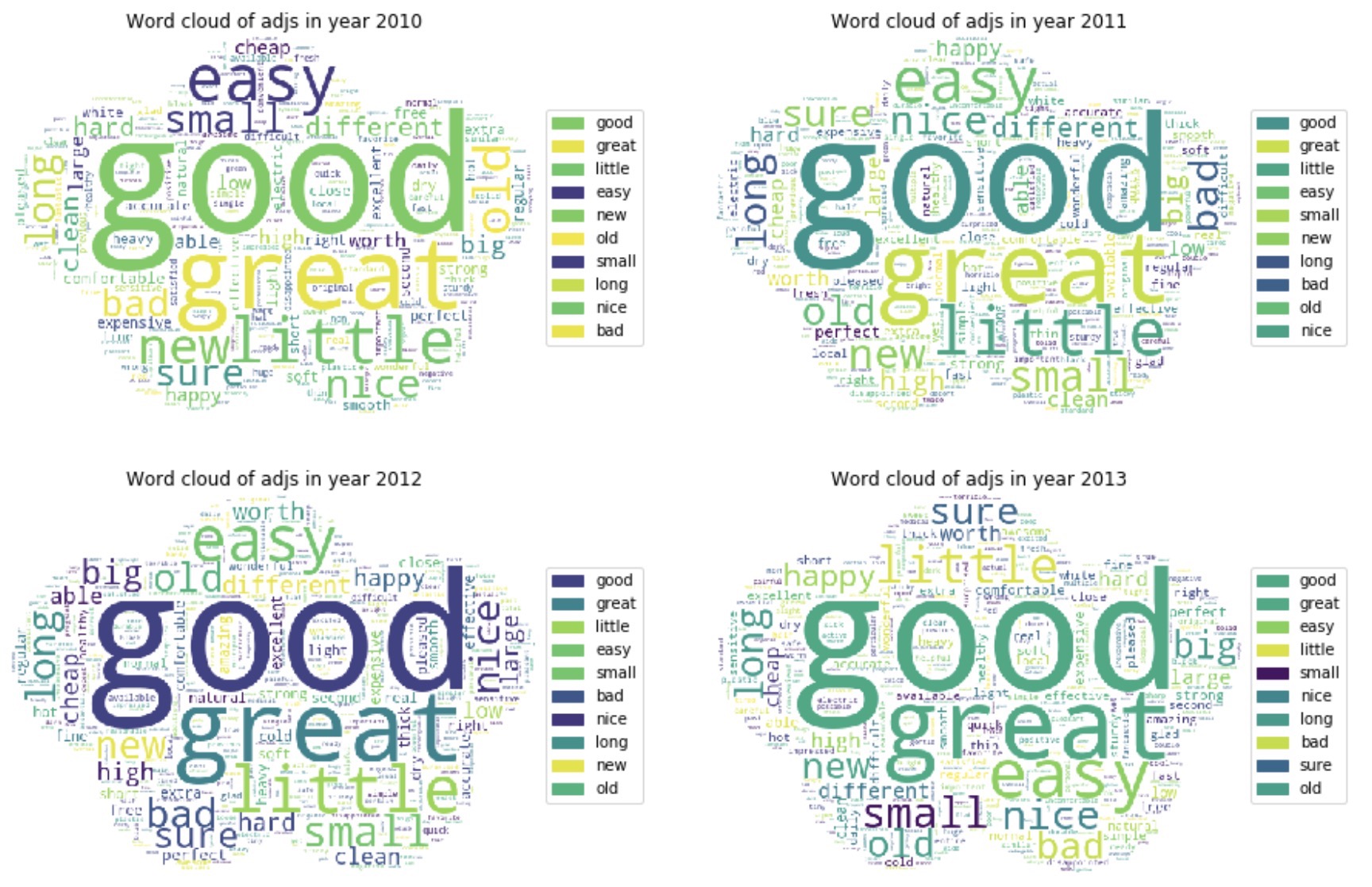 Figure10_Word cloud of adjectives over years